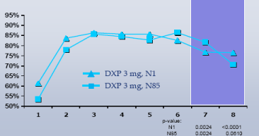 (PERFORMANCE GRAPH)