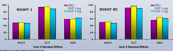 (PERFORMANCE GRAPH)