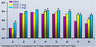 (PERFORMANCE GRAPH)