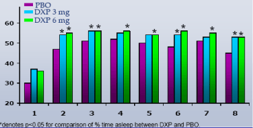 (PERFORMANCE GRAPH)