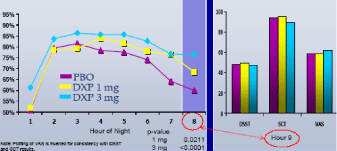 (PERFORMANCE GRAPH)