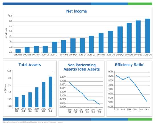 2016 earnings chart