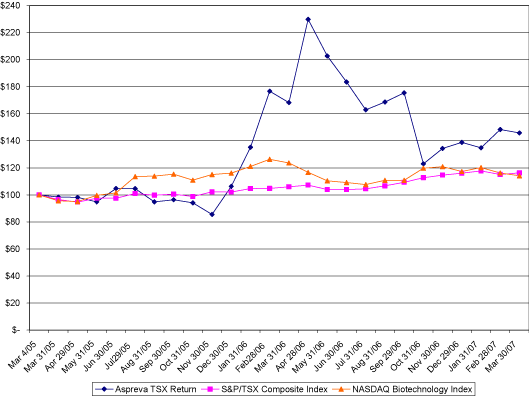 (LINE CHART)