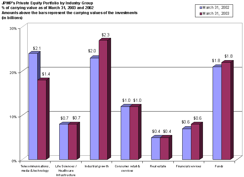 Bar Graph