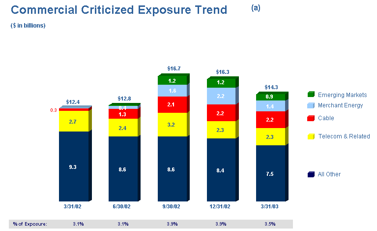 (BAR CHART)