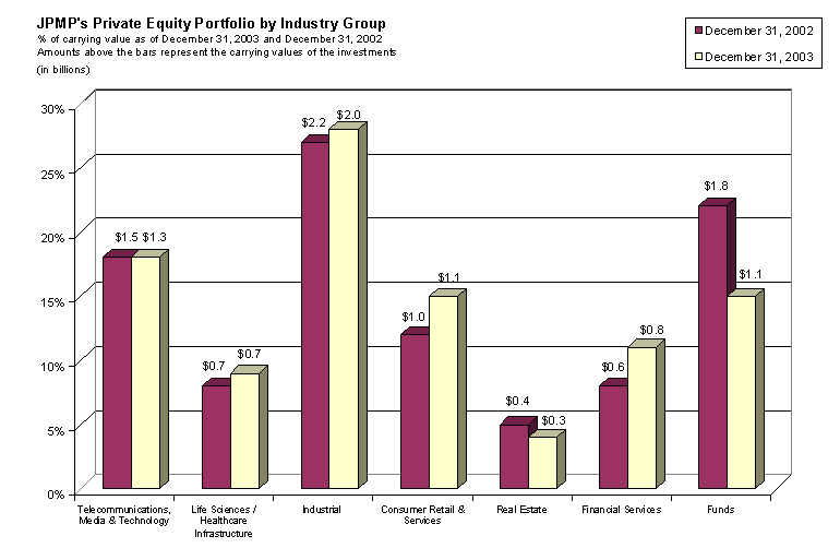 (BAR GRAPH)