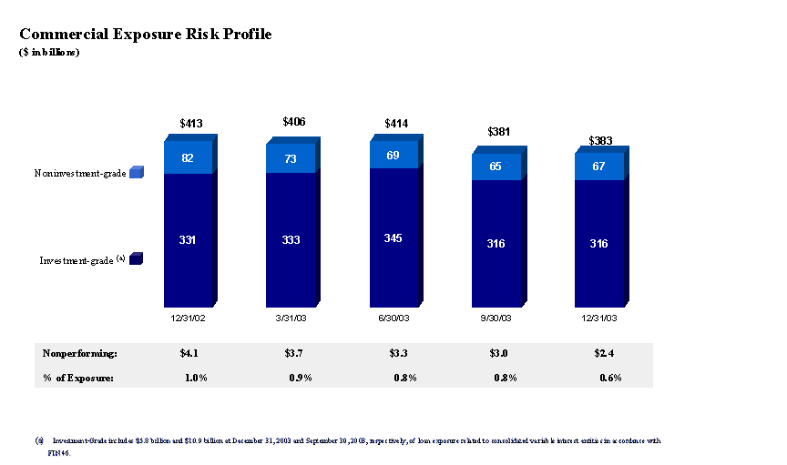 (COMMERCIAL EXPOSURE RISK PROFILE BAR CHART)