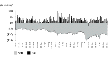 (BACKTESTING RESULTS GRAPH)