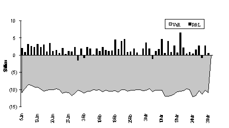 (BAR CHART)