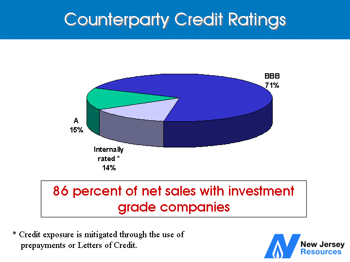 (COUNTERPARTY CREDIT RATINGS)