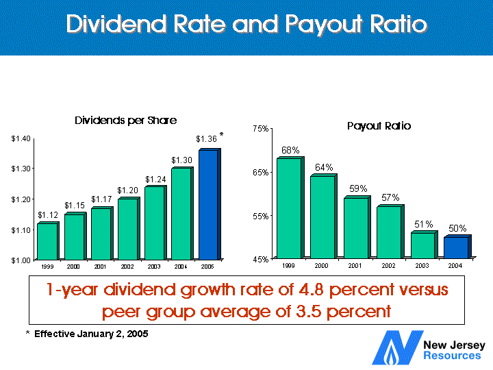 (DIVIDEND RATE AND PAYOUT RATIO)