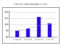 (BAR GRAPH)