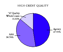 (PIE CHART)