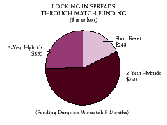 (PIE CHART)