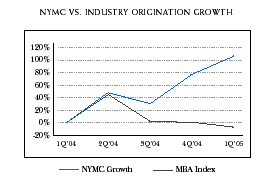 (LINE GRAPH)