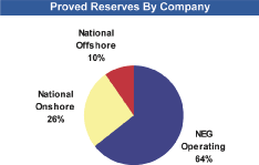 (PIE CHART)