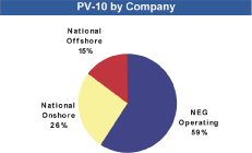 (PIE CHART)