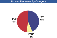 (PIE CHART)