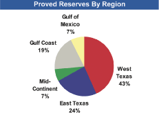 (PIE CHART)