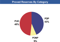 (PIE CHART)