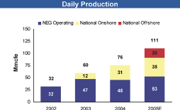 (BAR CHART)