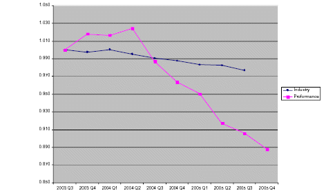 (GRAPH)