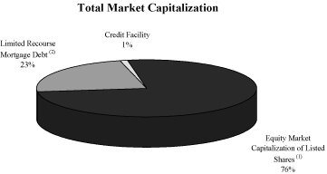 (PIE CHART)