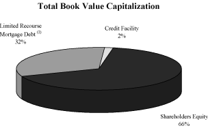 (PIE CHART)