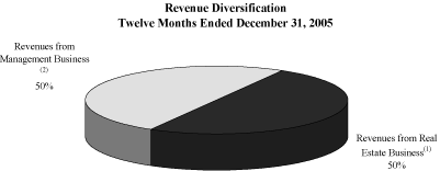 (PIE CHART)