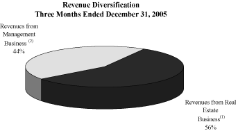 (PIE CHART)