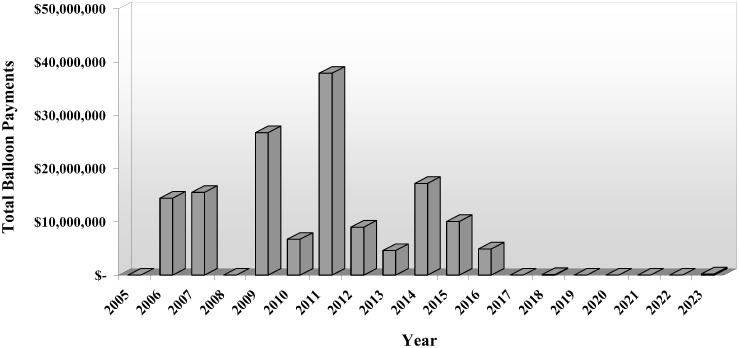 (GRAPH)