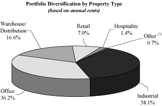 (PIE CHART)