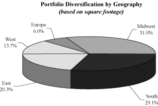 (PIE CHART)