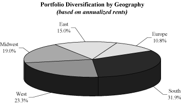 (PIE CHART)