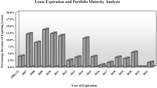 (BAR CHART)