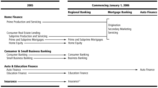 (FLOW CHART)