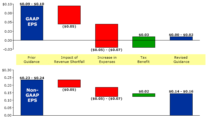 (BAR CHARTS)