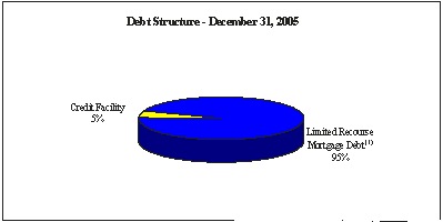 (PIE CHART)