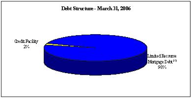 (PIE CHART)