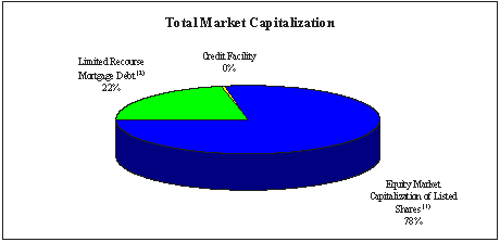 (PIE CHART)