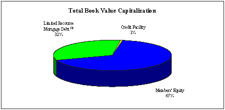 (PIE CHART)