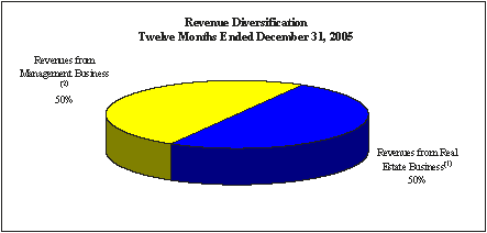 (PIE CHART)