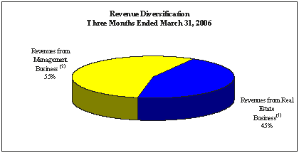 (PIE CHART)