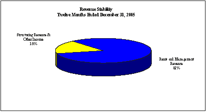 (PIE CHART)