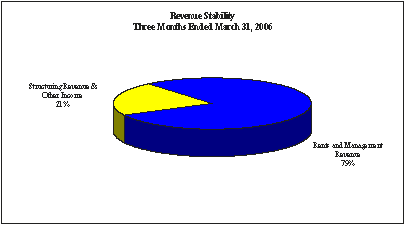 (PIE CHART)