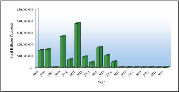 (PERFORMANCE GRAPH)