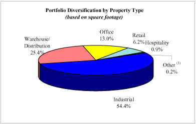 (PIE CHART)