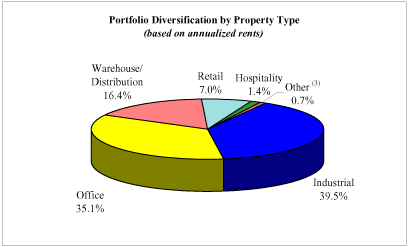 (PIE CHART)