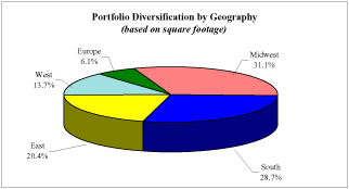 (PIE CHART)