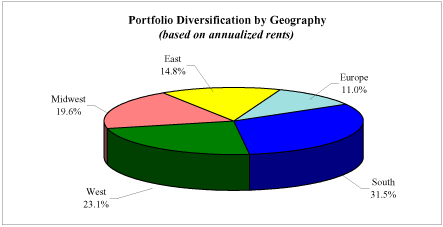 (PIE CHART)